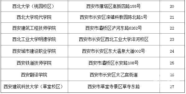 2018年陕西二级建造师准考证打印时间5月23日起