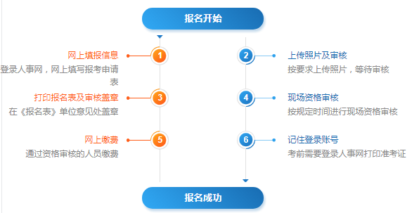 一级注册消防工程师怎么报名？