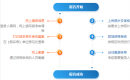 一级消防工程师怎么报名？