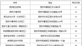 陕西二建考试考点分布表