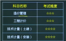造价工程师考试周期改为四年一轮回，考试变得更难了吗？