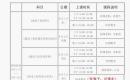 2021年一级建造师预报名已开始，封闭密训抢座中（西安）