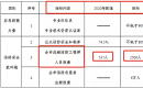 这一地消防工程师要增加！