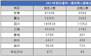 一建进入“黄金备考期”，首考选专业须知!