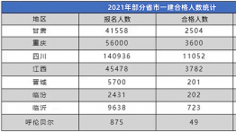 一建进入“黄金备考期”，首考选专业须知!